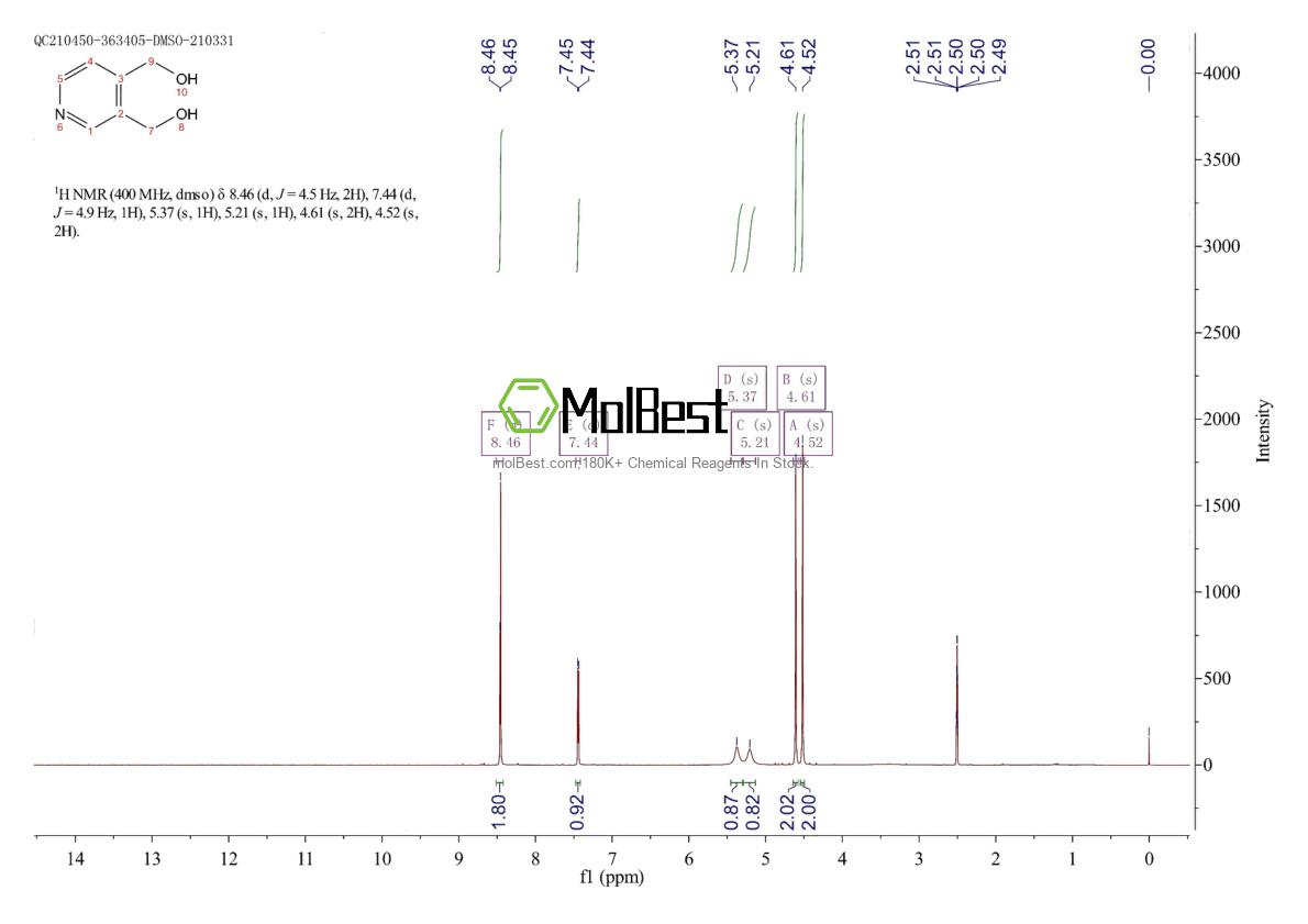 Phổ kiểm tra mẫu thực (NMR) của 38070-80-3