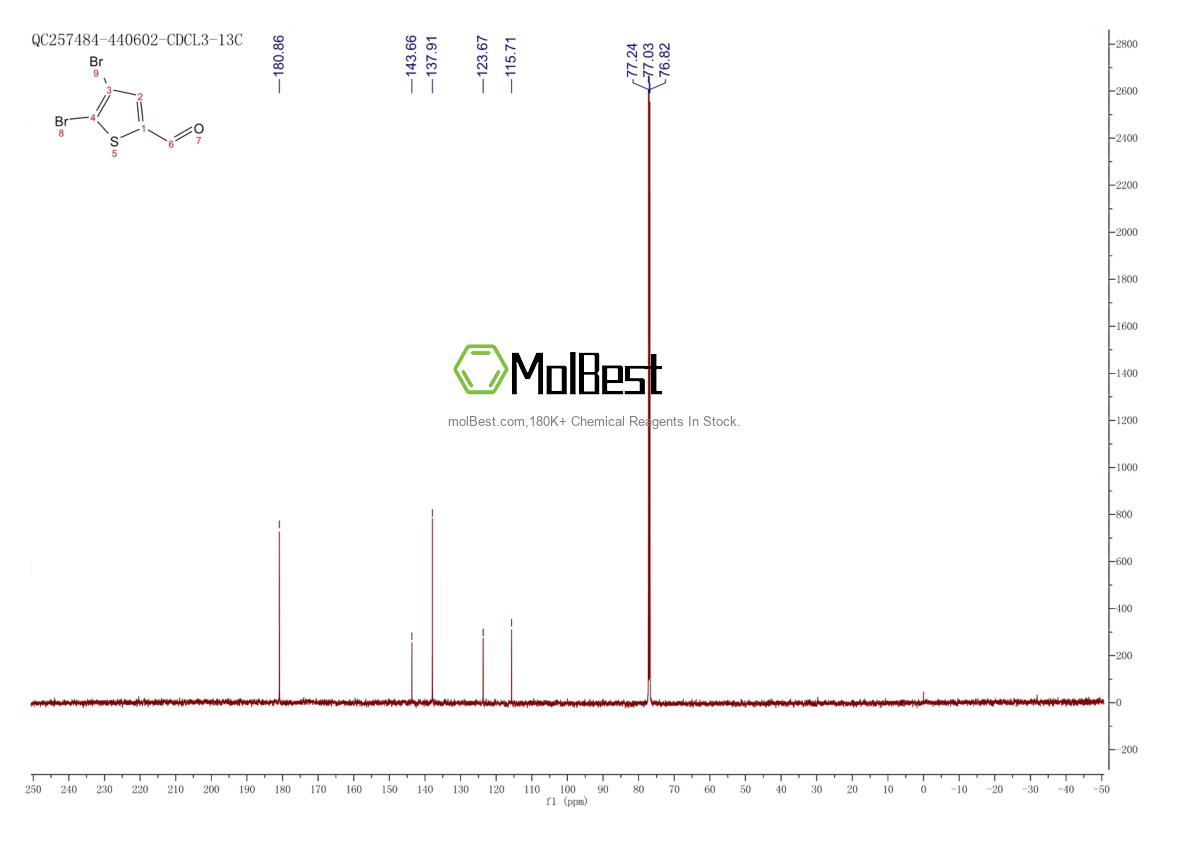 Phổ kiểm tra mẫu thực (NMR) của 38071-22-6
