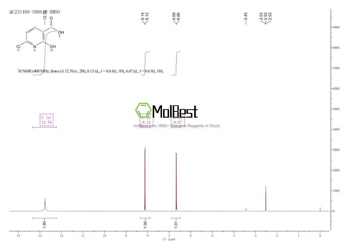 Phổ kiểm tra mẫu thực (NMR) của 38076-76-5