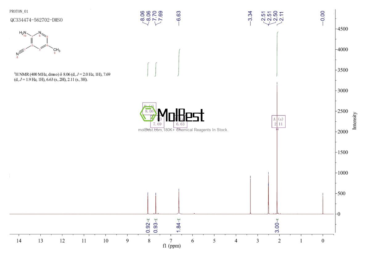 Phổ kiểm tra mẫu thực (NMR) của 38076-78-7