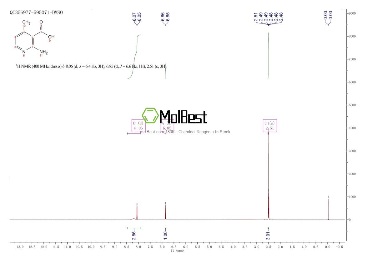 Phổ kiểm tra mẫu thực (NMR) của 38076-82-3