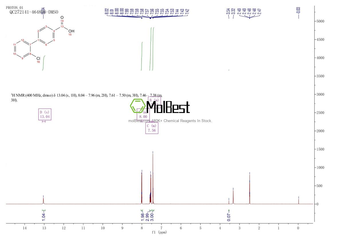 Phổ kiểm tra mẫu thực (NMR) của 3808-93-3
