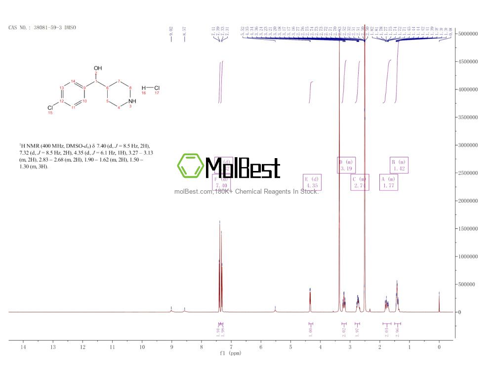 Phổ kiểm tra mẫu thực (NMR) của 38081-59-3