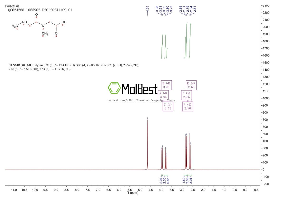 Phổ kiểm tra mẫu thực (NMR) của 38082-70-1