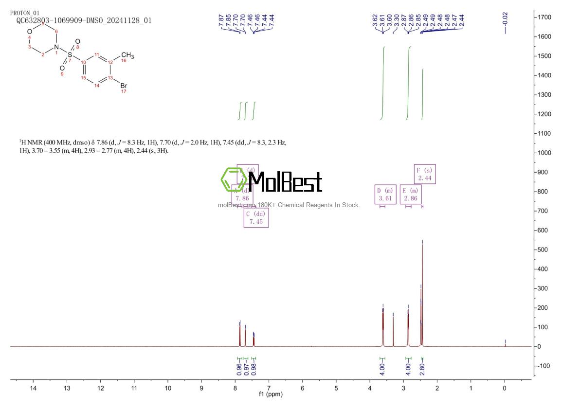 Phổ kiểm tra mẫu thực (NMR) của 380846-85-5