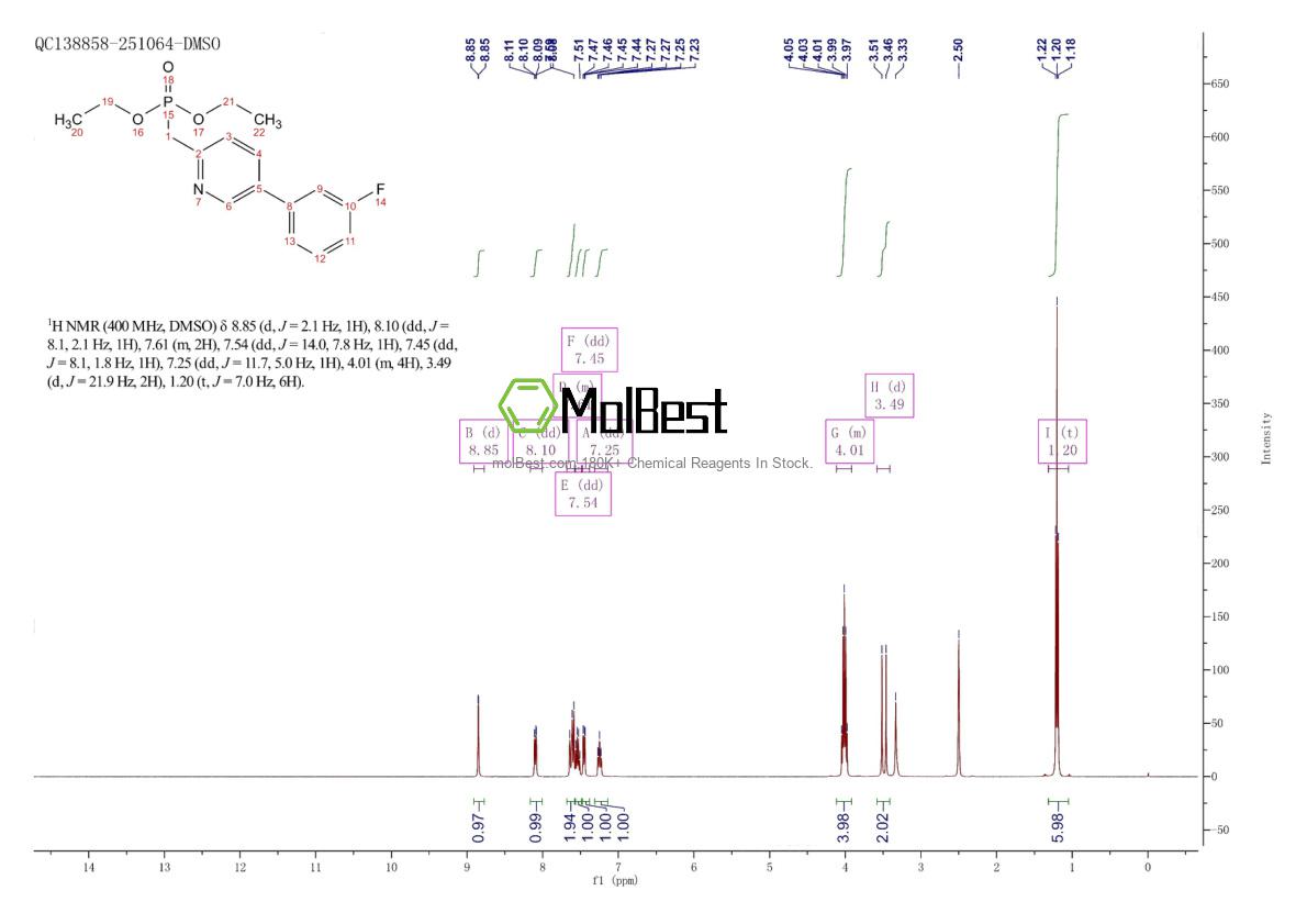 Phổ kiểm tra mẫu thực (NMR) của 380894-77-9