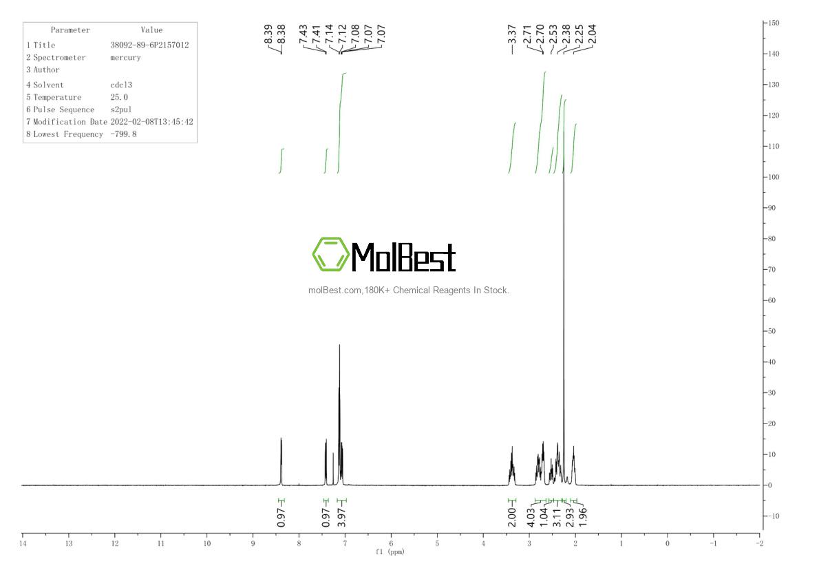 Physical sample testing spectrum (NMR) of 38092-89-6