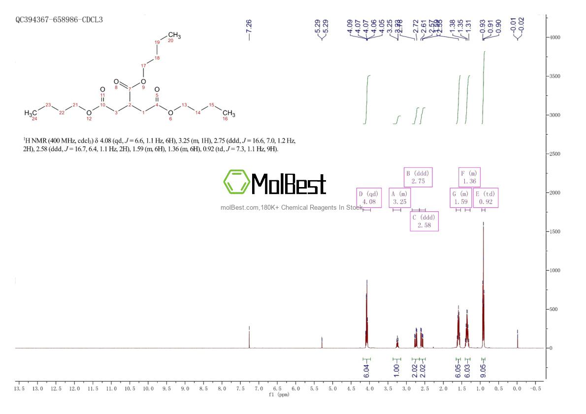 Physical sample testing spectrum (NMR) of 38094-11-0