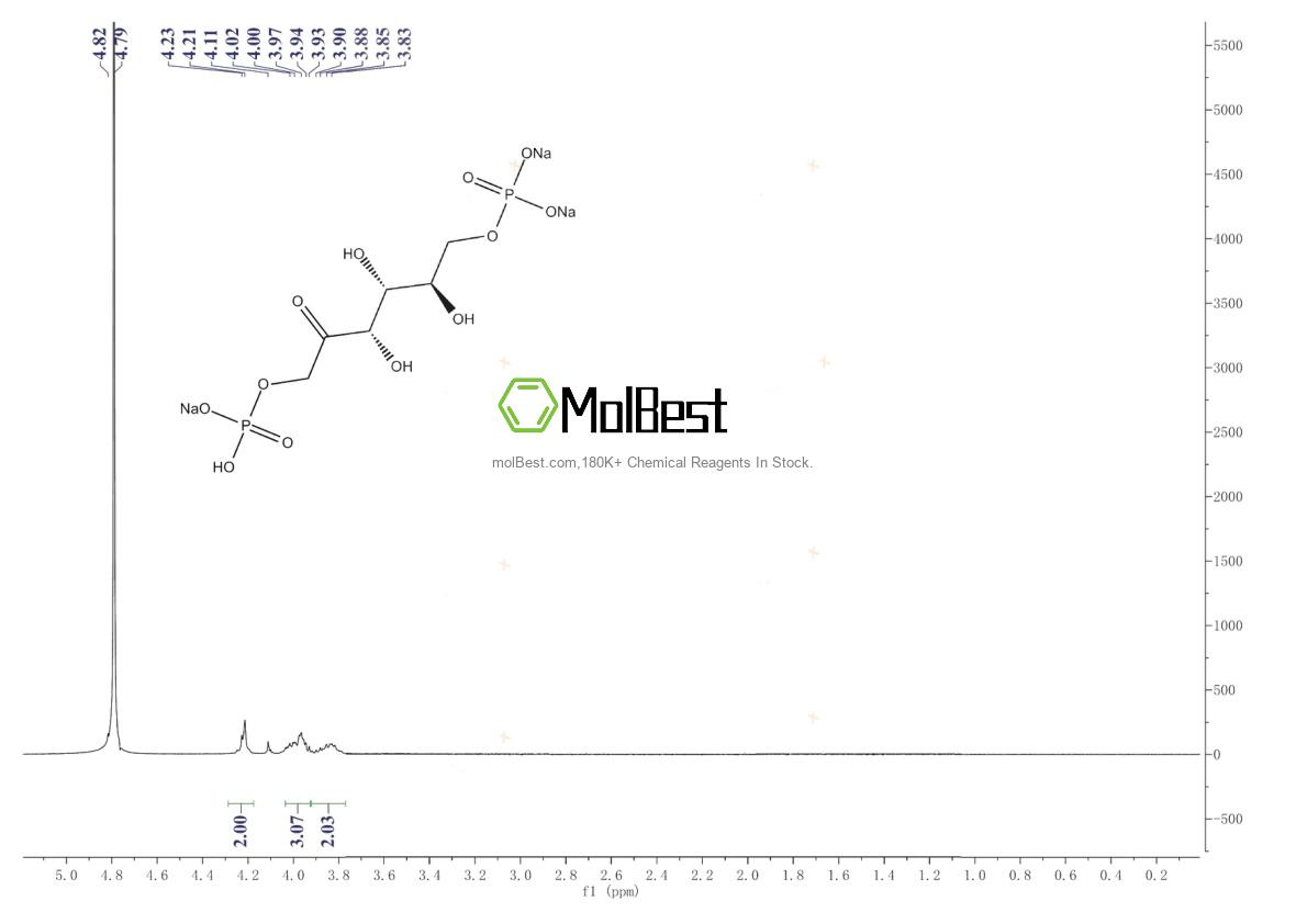 Physical sample testing spectrum (NMR) of 38099-82-0
