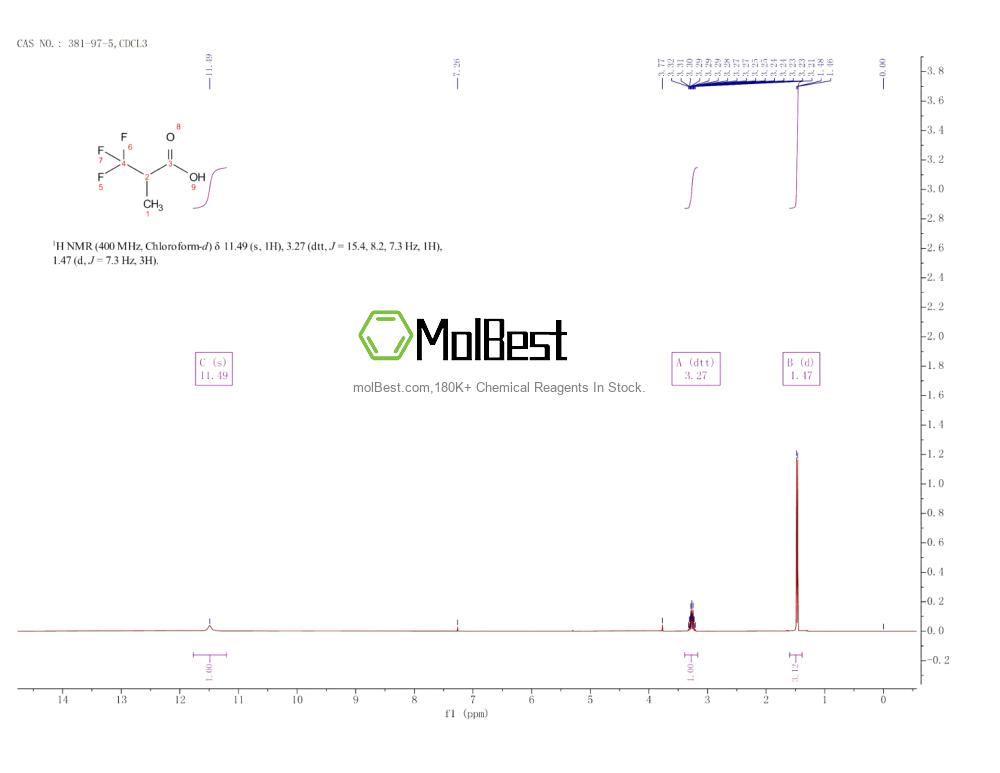 Physical sample testing spectrum (NMR) of 381-97-5