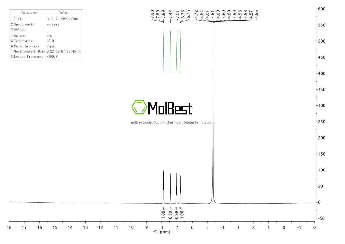 Physical sample testing spectrum (NMR) of 3811-73-2