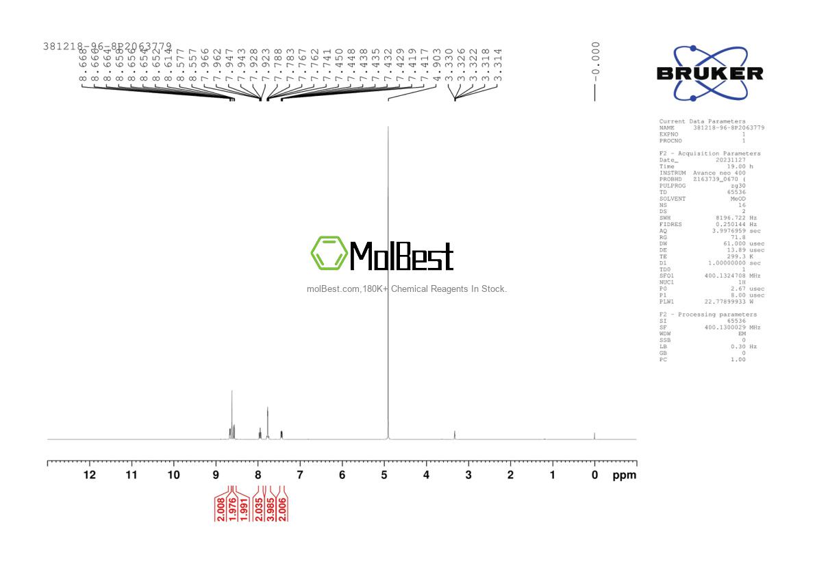 Physical sample testing spectrum (NMR) of 381218-96-8
