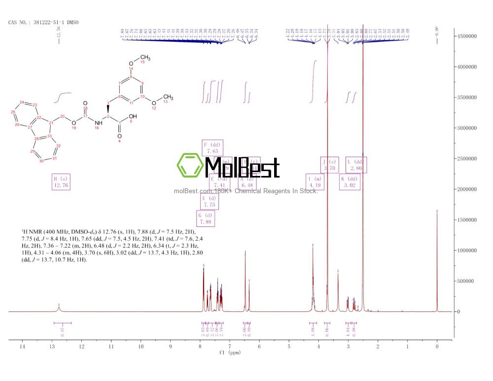 Physical sample testing spectrum (NMR) of 381222-51-1