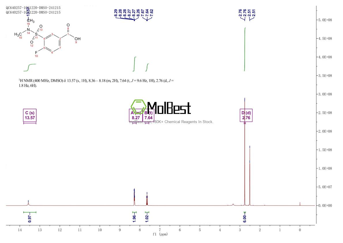 Physical sample testing spectrum (NMR) of 381229-72-7