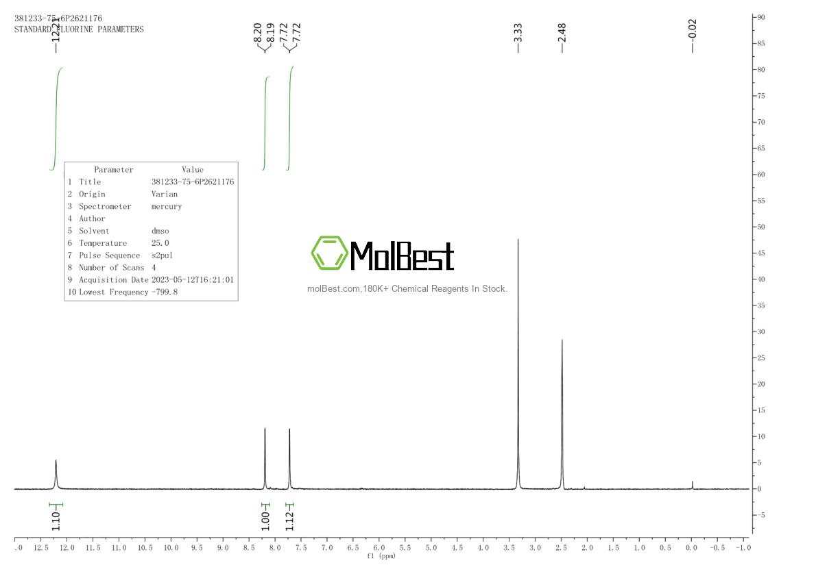 Physical sample testing spectrum (NMR) of 381233-75-6