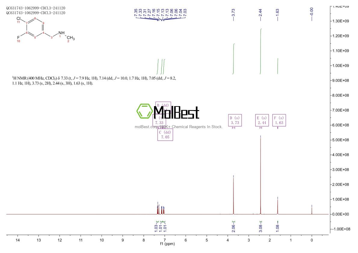 Physical sample testing spectrum (NMR) of 381236-67-5