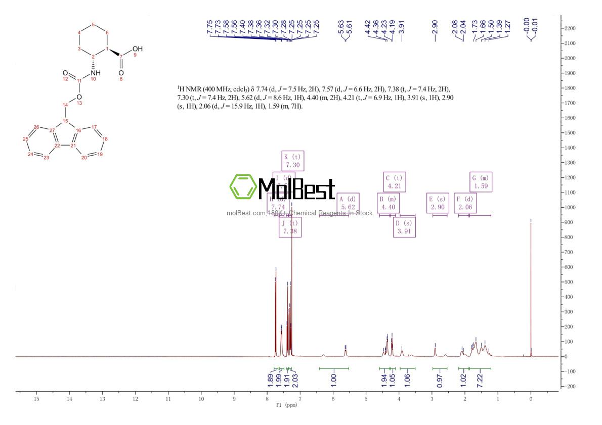 Physical sample testing spectrum (NMR) of 381241-08-3
