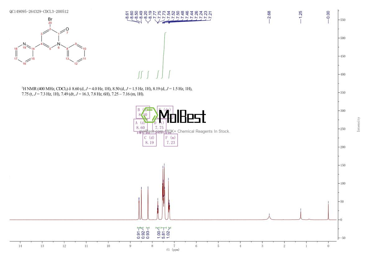 Physical sample testing spectrum (NMR) of 381248-06-2