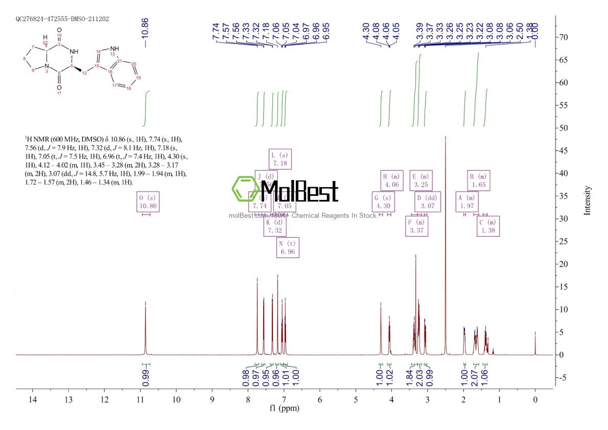 Physical sample testing spectrum (NMR) of 38136-70-8