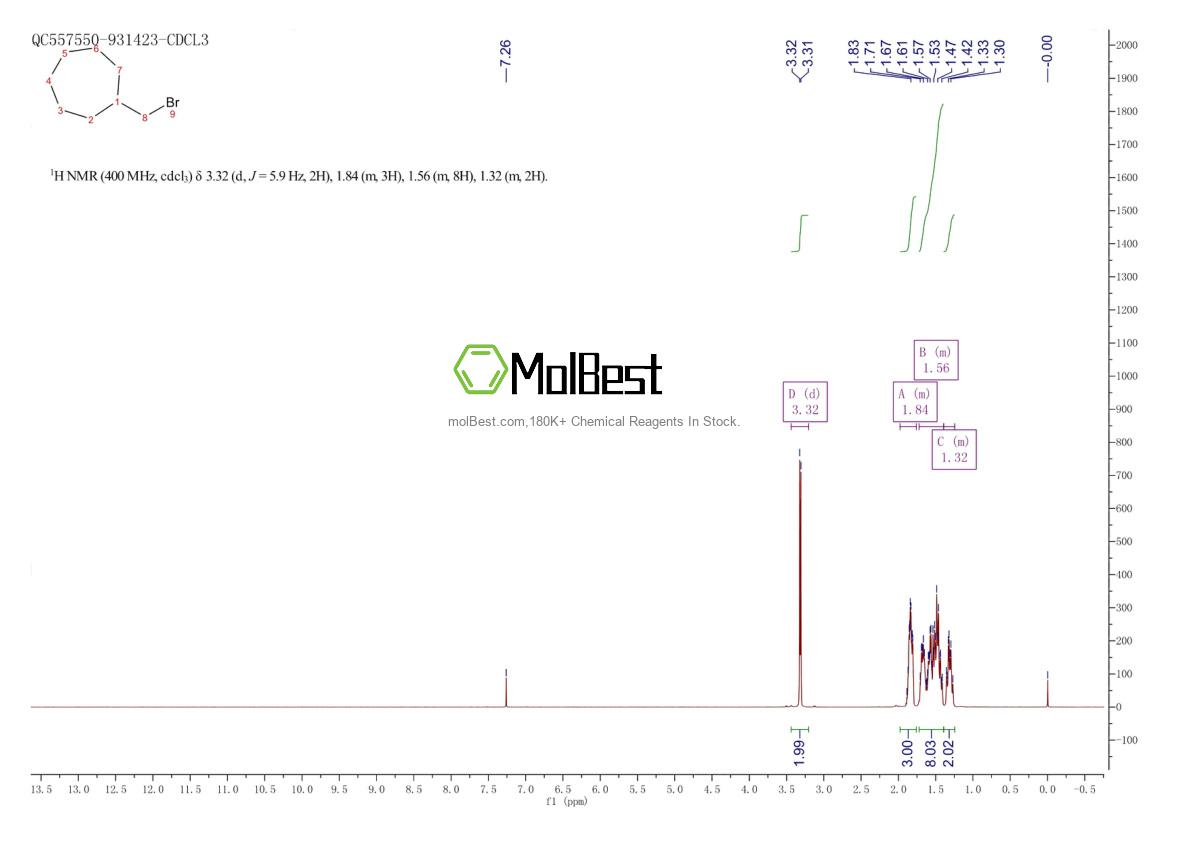 Physical sample testing spectrum (NMR) of 3814-32-2
