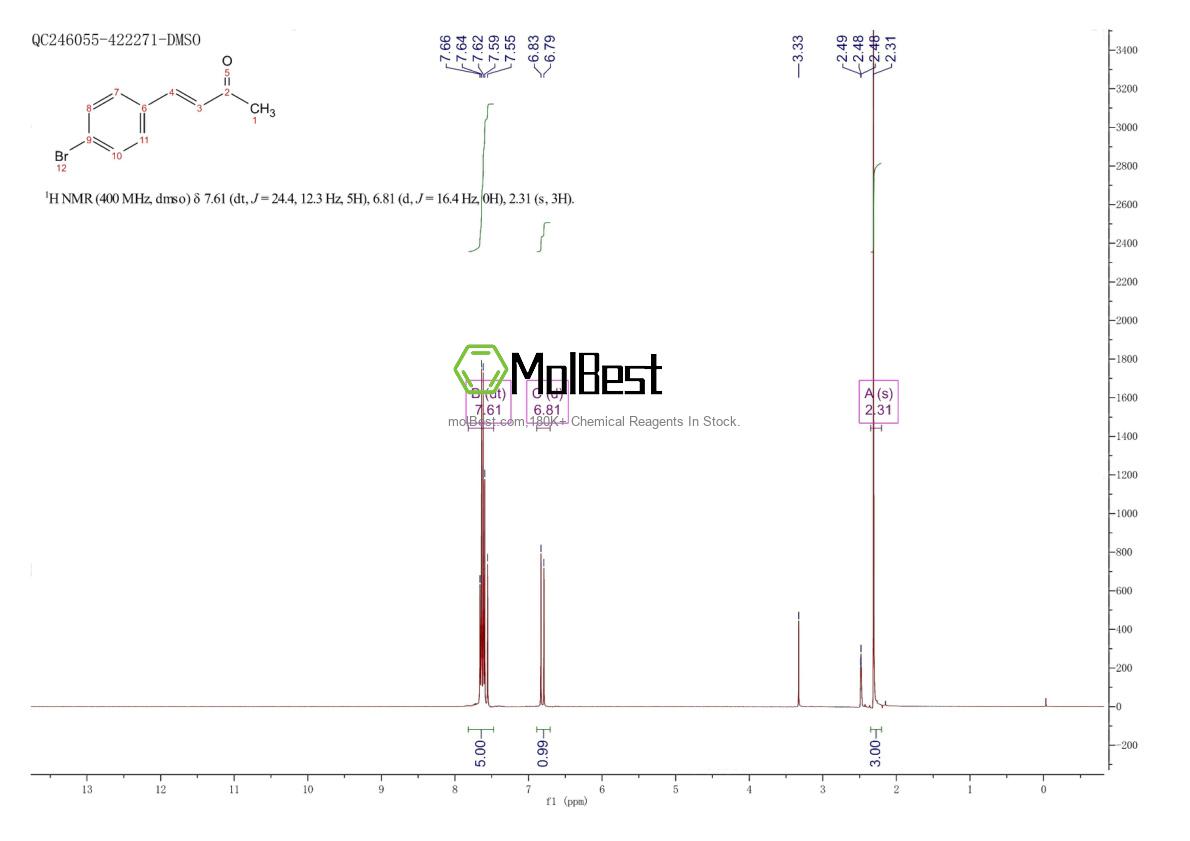 Physical sample testing spectrum (NMR) of 3815-31-4