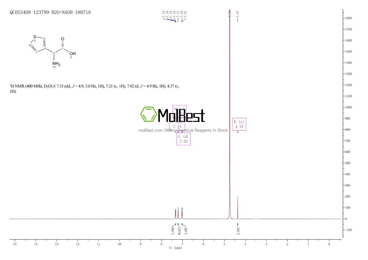 Physical sample testing spectrum (NMR) of 38150-49-1