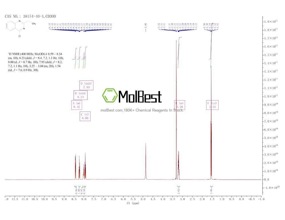 Spektrum pengujian sampel fisik (NMR) 38154-40-4