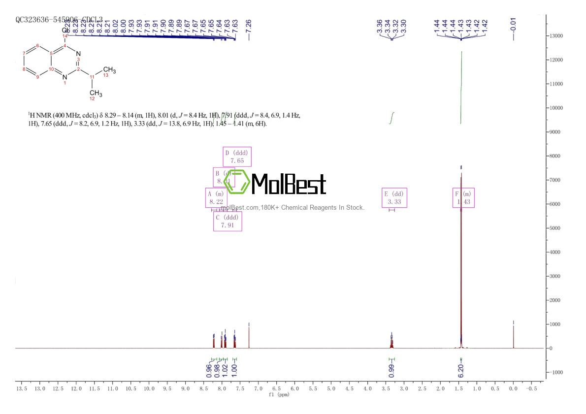 Physical sample testing spectrum (NMR) of 38154-42-6