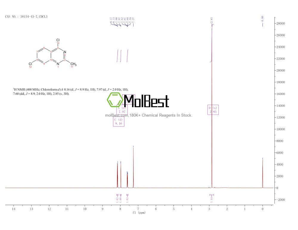 Physical sample testing spectrum (NMR) of 38154-43-7