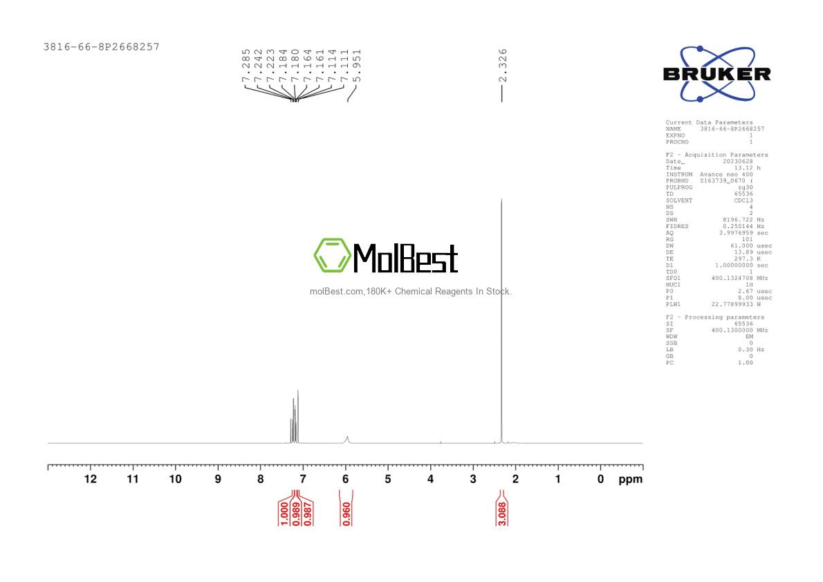 Physical sample testing spectrum (NMR) of 3816-66-8