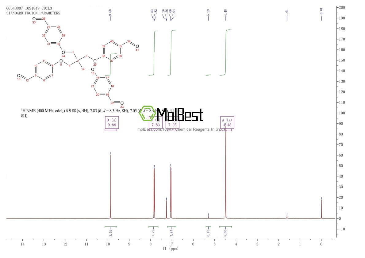 Physical sample testing spectrum (NMR) of 381670-43-5