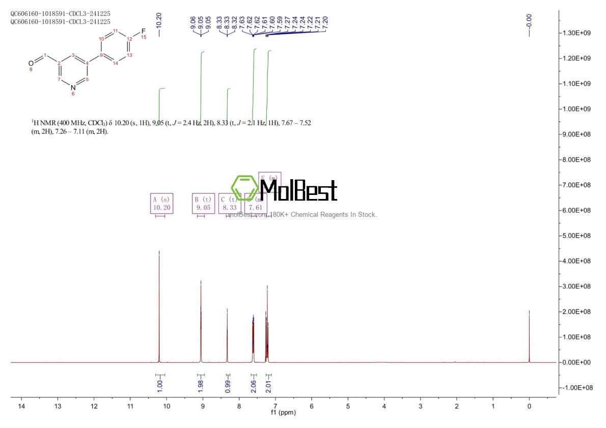Physical sample testing spectrum (NMR) of 381684-96-4