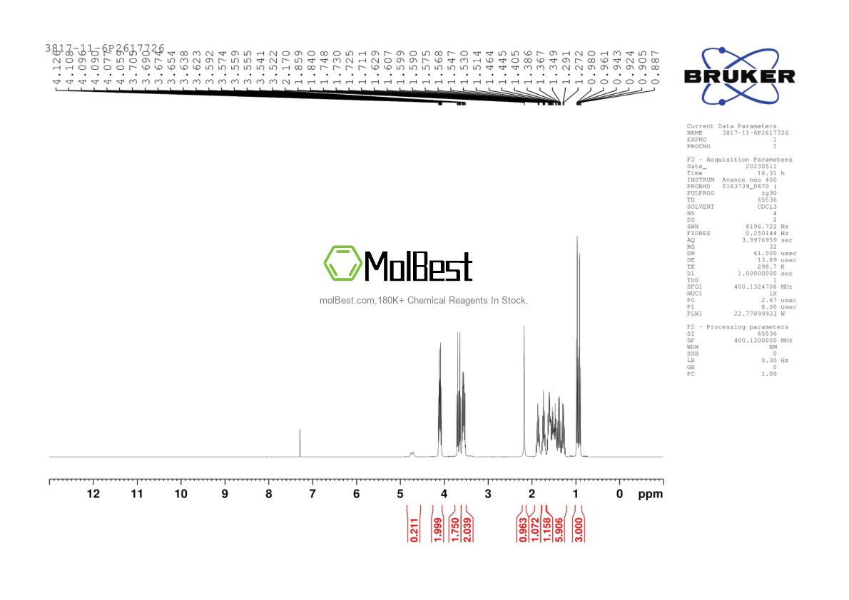 Physical sample testing spectrum (NMR) of 3817-11-6