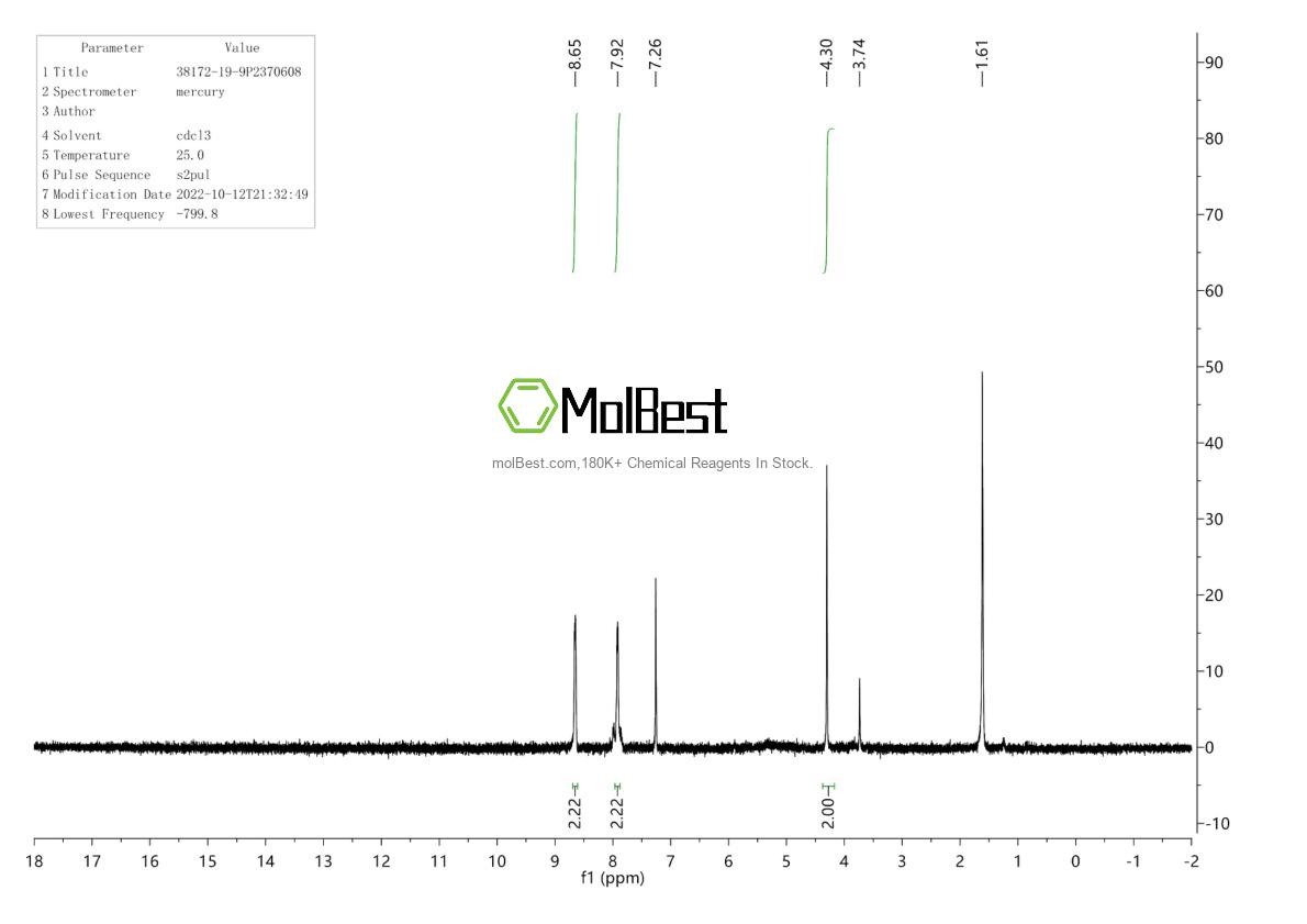 Physical sample testing spectrum (NMR) of 38172-19-9