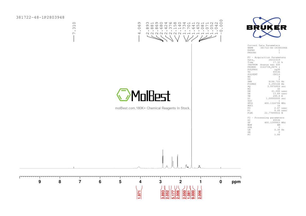 Physical sample testing spectrum (NMR) of 381722-48-1