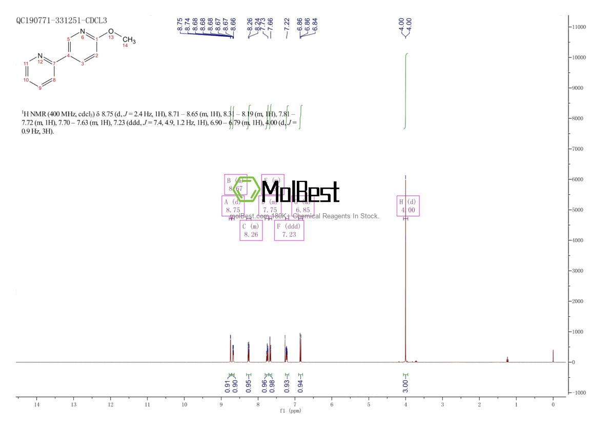 Physical sample testing spectrum (NMR) of 381725-49-1