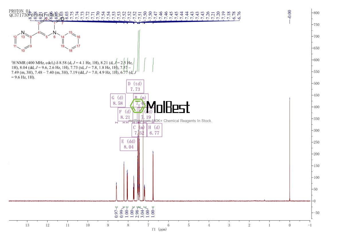 Physical sample testing spectrum (NMR) of 381725-50-4