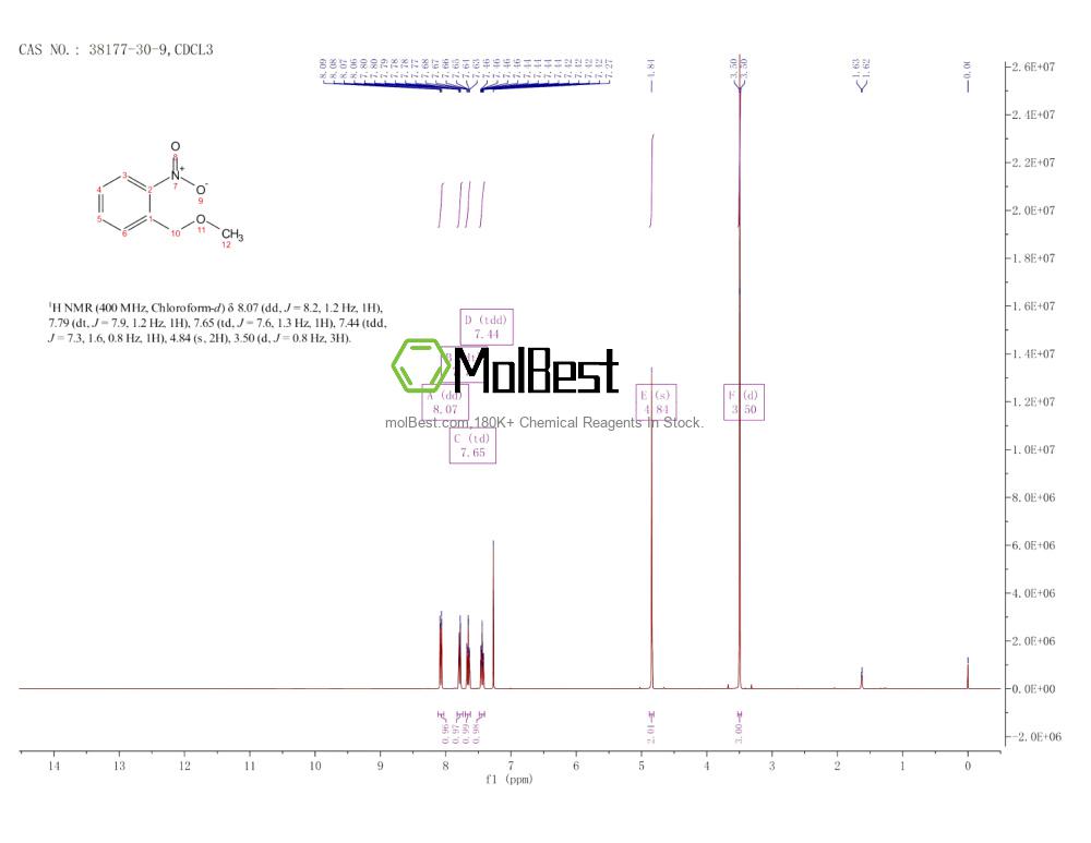 Physical sample testing spectrum (NMR) of 38177-30-9
