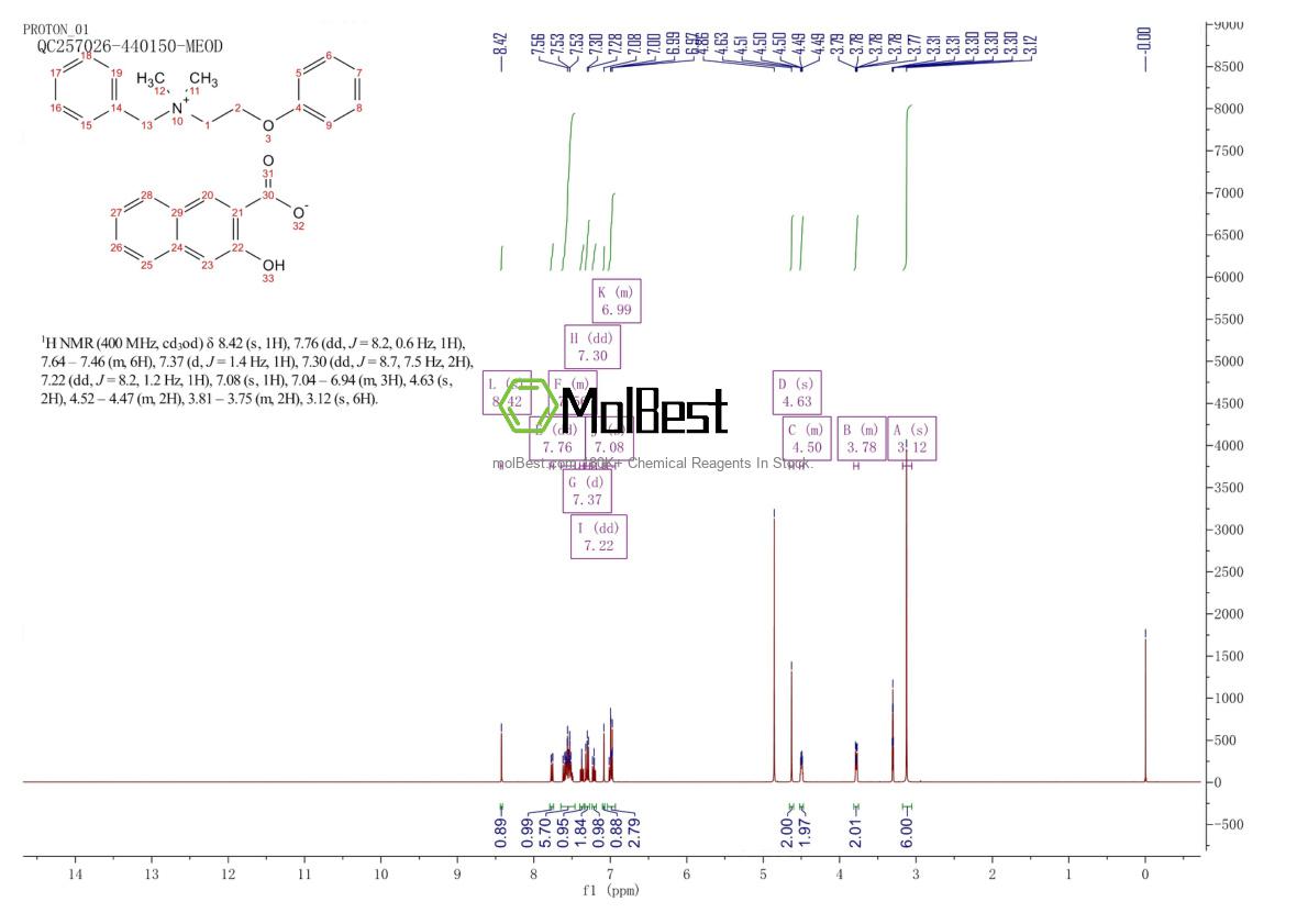 Physical sample testing spectrum (NMR) of 3818-50-6