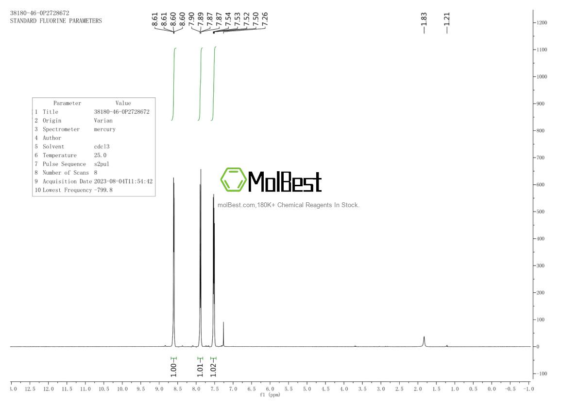Physical sample testing spectrum (NMR) of 38180-46-0