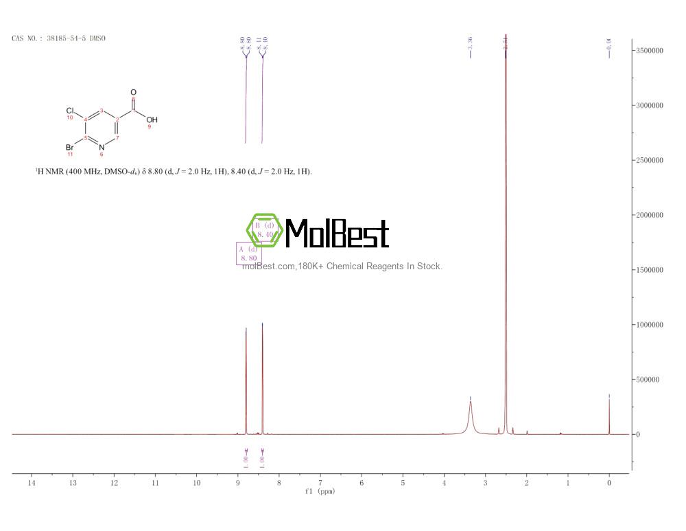 Espectro de teste de amostra física (NMR) de 38185-54-5