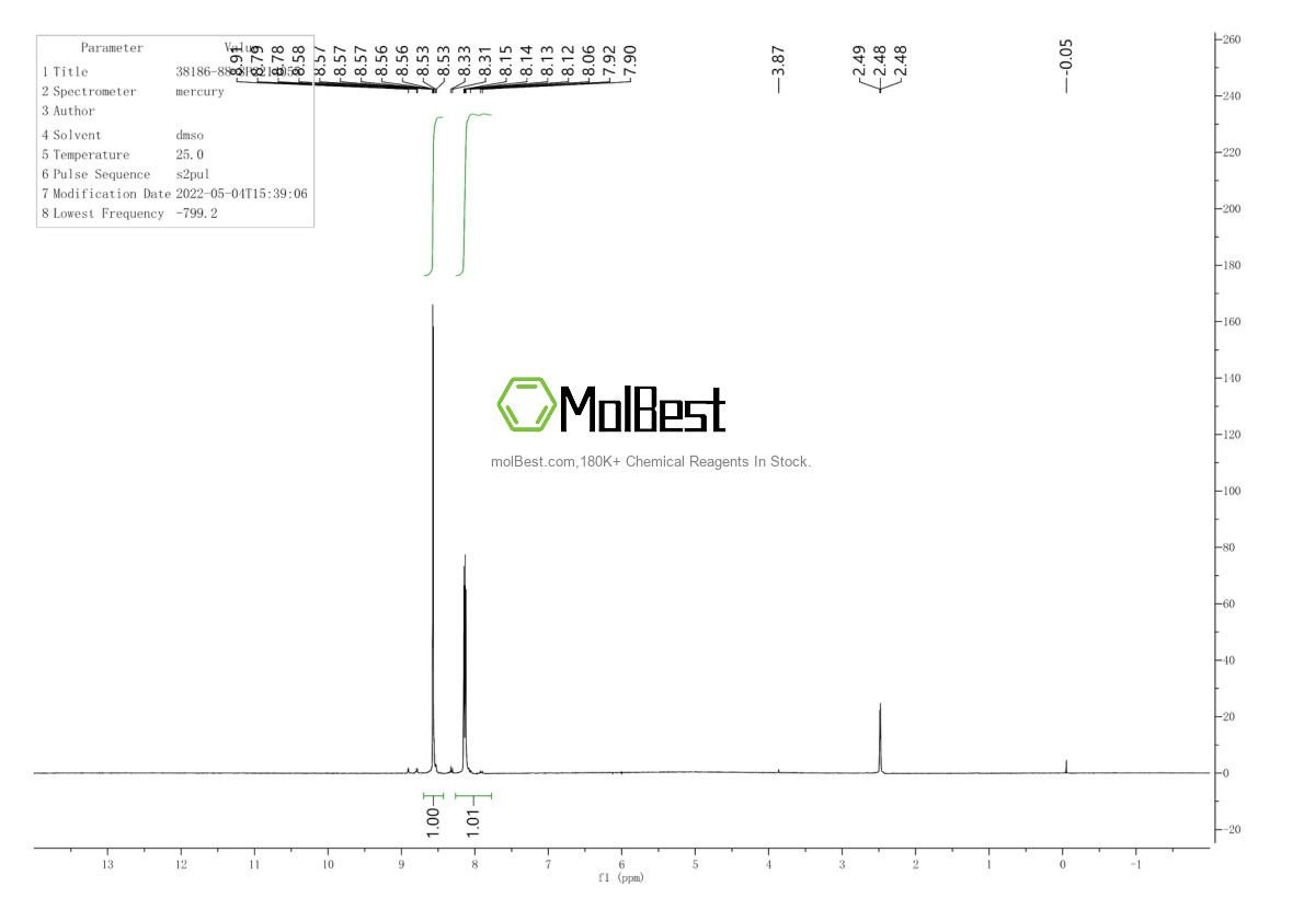 Physical sample testing spectrum (NMR) of 38186-88-8