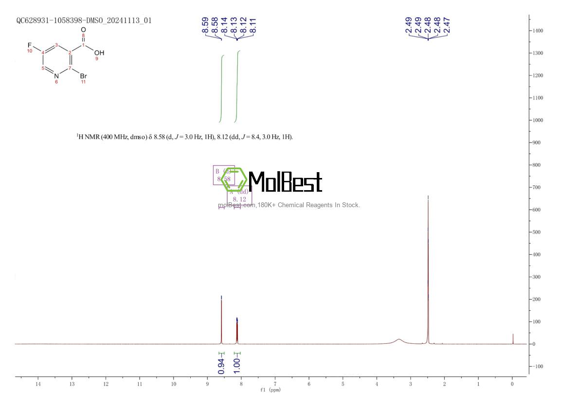 Spektrum pengujian sampel fisik (NMR) 38186-89-9