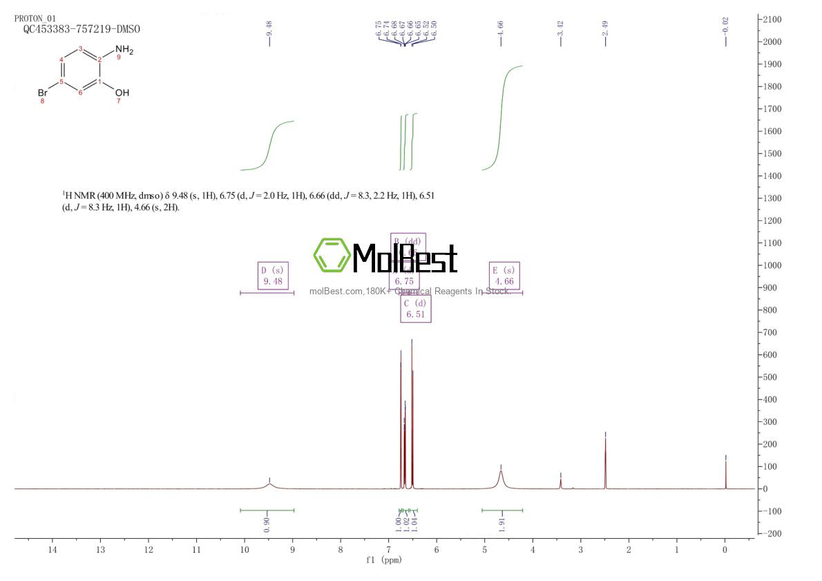 Physical sample testing spectrum (NMR) of 38191-34-3