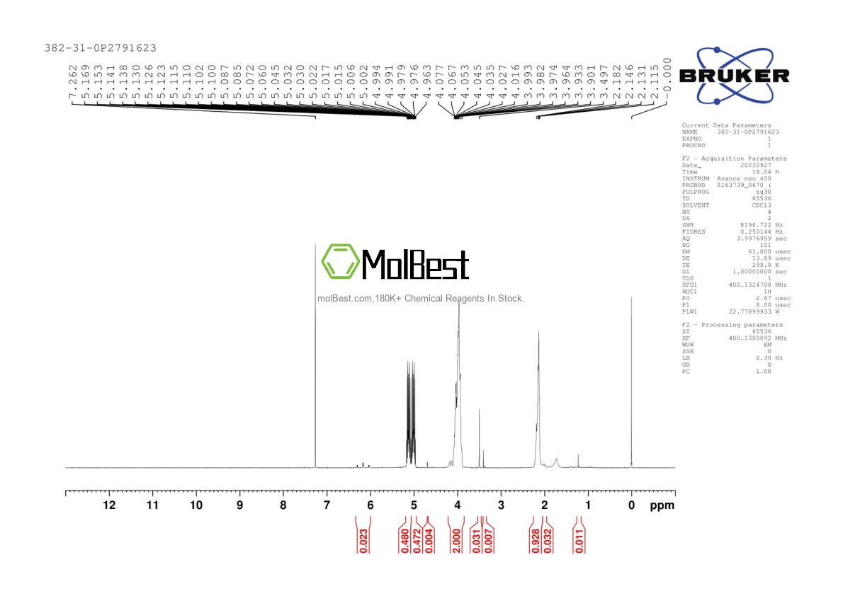 Physical sample testing spectrum (NMR) of 382-31-0