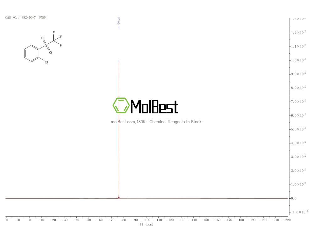 Physical sample testing spectrum (NMR) of 382-70-7