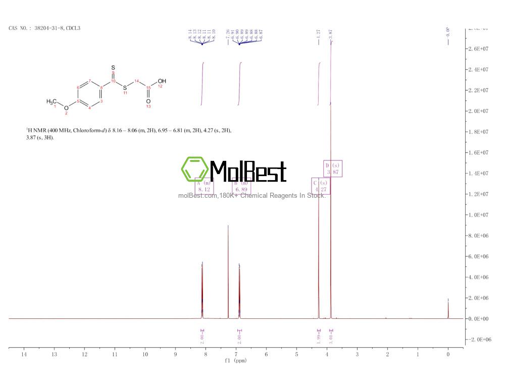 Spektrum pengujian sampel fisik (NMR) 38204-31-8