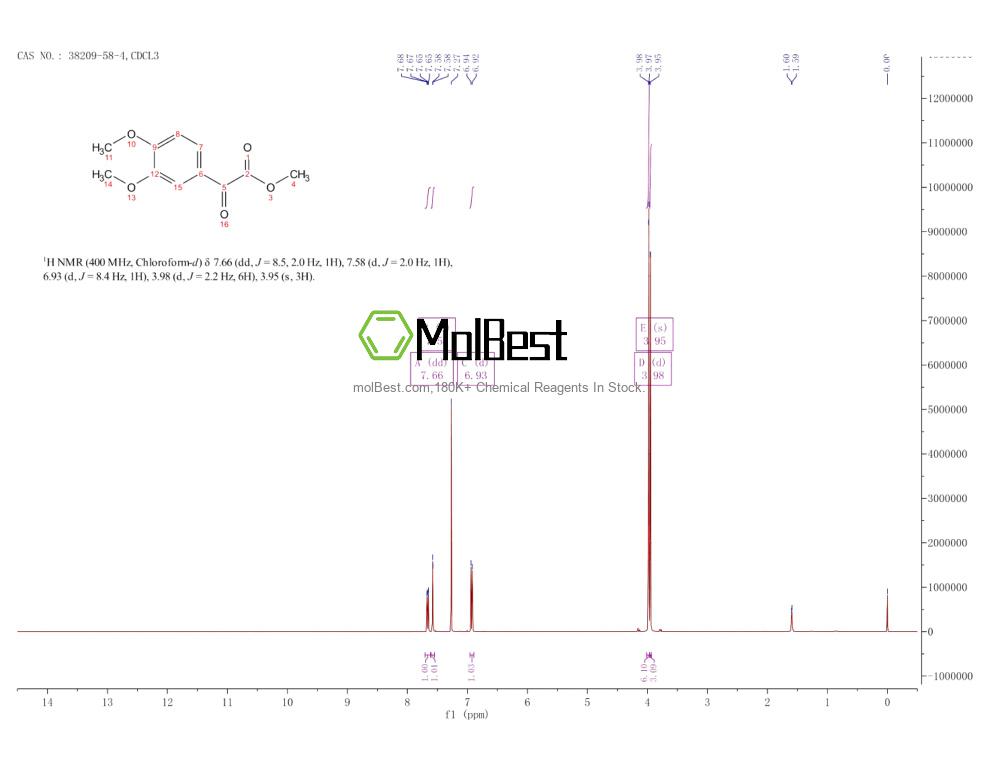 Spektrum pengujian sampel fisik (NMR) 38209-58-4
