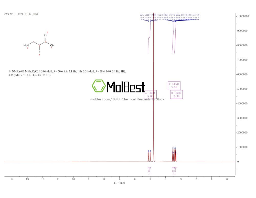 Physical sample testing spectrum (NMR) of 3821-81-6