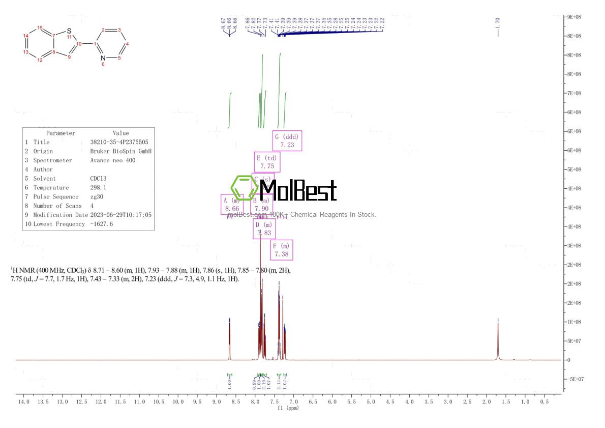 Physical sample testing spectrum (NMR) of 38210-35-4